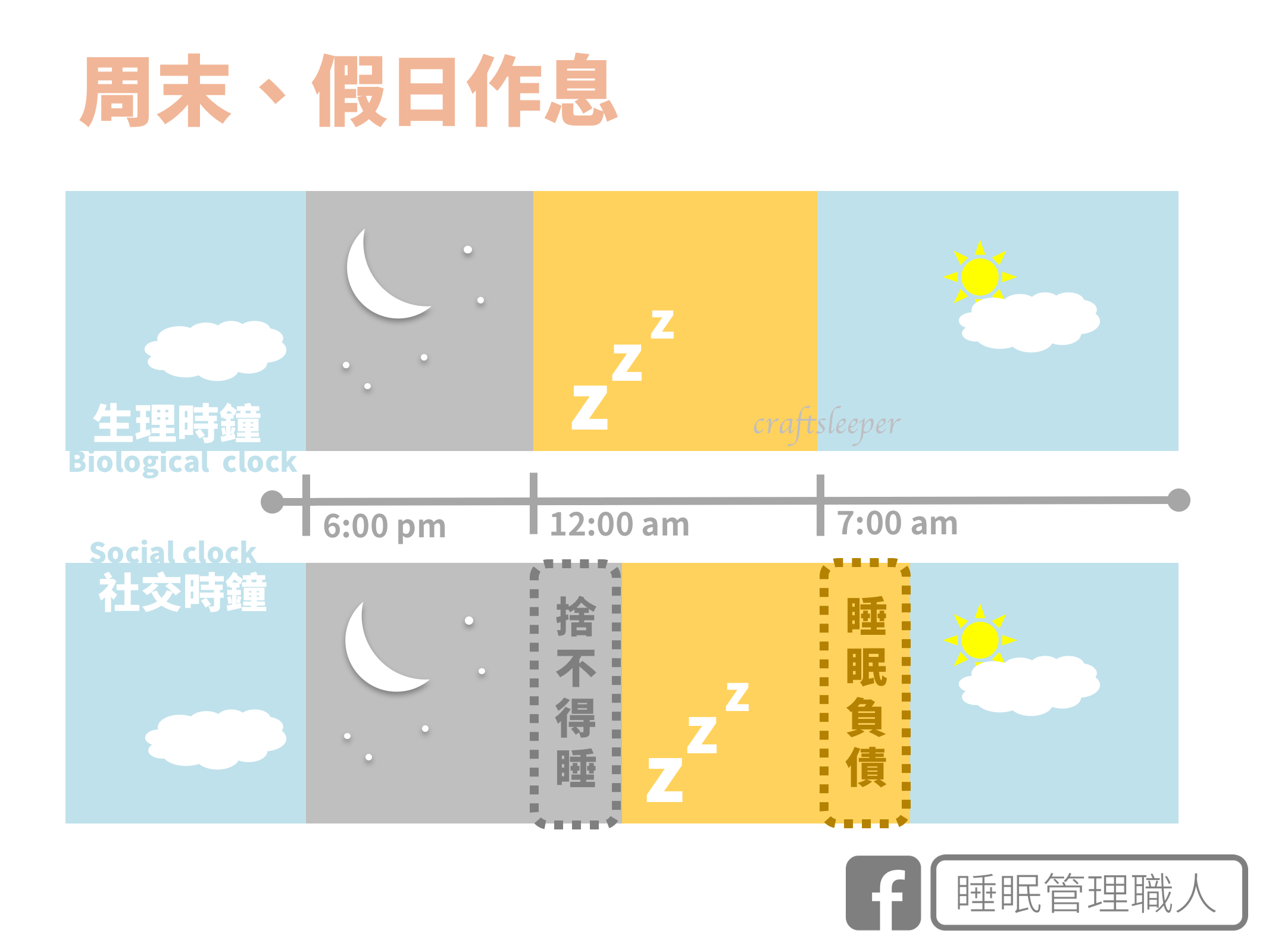 晗时差钢琴简谱